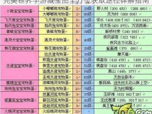 完美世界手游藏宝图全方位获取途径详解指南