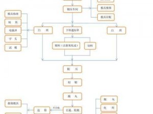 一小时人生锤炼之旅：铁打的痕迹锻造工艺流程揭秘