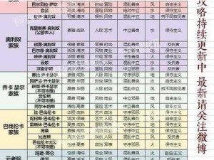 螺旋圆舞曲晨露引雀套装攻略详解：获取途径与游戏指南全解析