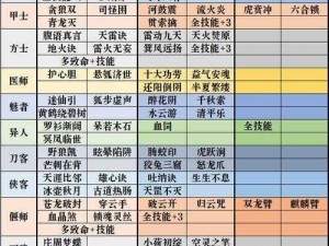 《倩女幽魂手游：职业特色与防具选择深度解析》