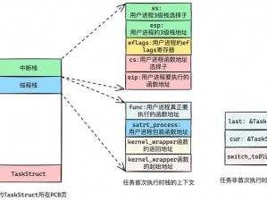 改造系统1v6、如何在 1v6 的情况下改造系统？