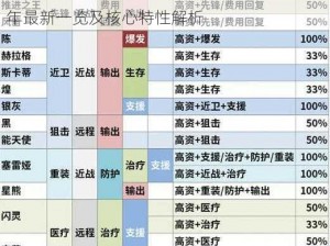 明日方舟高级资深干员最新情报汇总：2022年最新一览及核心特性解析