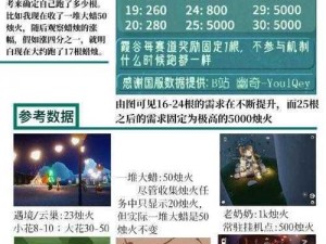 光遇500蜡烛全攻略：最新激活码大全及使用方法详解