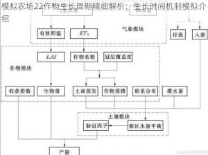 模拟农场22作物生长周期精细解析：生长时间机制模拟介绍