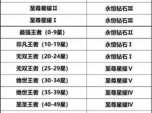 S17赛季荣耀段位继承图全新解析：掌握排位继承规则，助你轻松上分