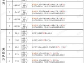 天龙八部完美佣兵组队策略：构建高效战斗团队的实战指南