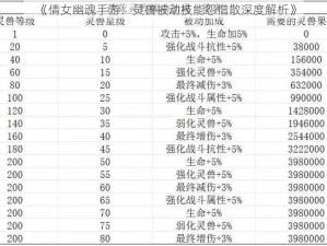 《倩女幽魂手游：灵兽被动技能怨憎散深度解析》