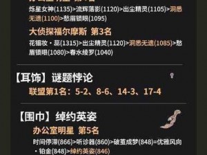 奇迹暖暖金笼锁心鸟儿泣隐风云搭配秘技攻略大赛高赞组合揭秘