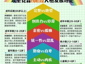 橙光子女养成计划全面攻略：成长路径、能力培养与教育策略解析