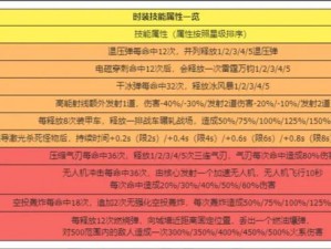 塔防三国志手游玩家必看：技能释放设定射程优化实战策略解析