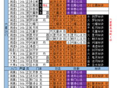 想不想修真三倍加速声望获取攻略：揭秘高效声望提升秘籍