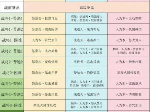 梦幻西游手游九转回魂丹炼制秘法及功效全面解析：探秘九转回魂丹的神奇力量与炼制步骤