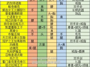 关于魔女兵器关卡掉落角色及角色掉落汇总全面解析