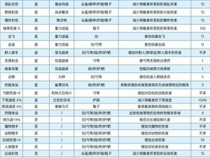 关于迷你世界爆炸保护效果全面解析：爆炸保护附魔的实用性及优势分析