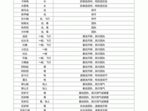 口袋妖怪复刻：玫瑰苞个性解读与性格推荐——如何塑造最佳玫瑰苞性格？