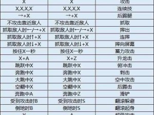 忍者神龟4全面解析：出招表及技能攻略宝典