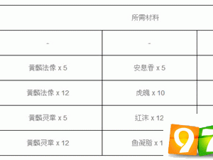 神都夜行录材料获取攻略：全方位解析材料获得方法