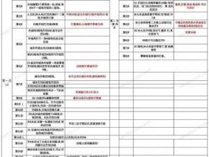 三国大亨工匠技能加点攻略：以工匠台为核心，详解技能升级策略与实战应用