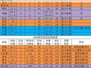 《三国志2017手游：武将获取全攻略与途径指南》