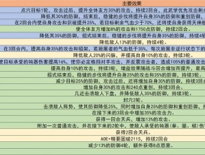 格斗江湖OL关卡功能深度解析：挑战、奖励与成长机制详解