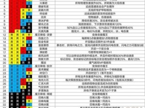 魔渊之刃弓手套装选择指南：实战分析推荐最适配装，助你战力飙升