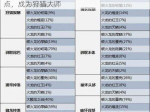 怪物猎人世界银火龙弱点分析：掌握银火龙弱点，成为狩猎大师