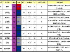 口袋妖怪毒系技能全面解析：复刻版毒系技能表概览