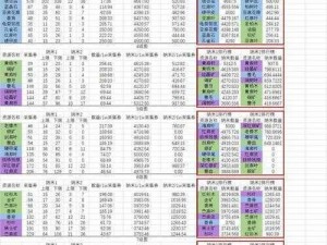 明日之后采集天赋全面解析与推荐：如何合理分配天赋点数提升采集效率