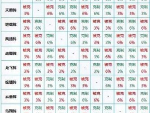 《梦幻诛仙手游：九大阵法相生相克，策略搭配最强阵容攻略》