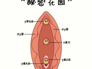 女人自己扒开荫道口,女人自己扒开荫道口的方式有哪些？