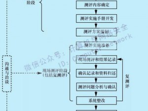 基于实事信息的洼安装及配置详解指南