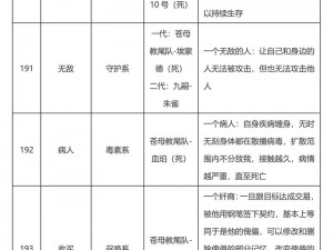 《幻城手游攻略》——灵兽天赋如何正确加点？专业灵兽天赋加点推荐解析