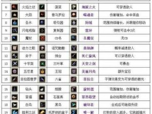 梦幻西游无双版吸血鬼宝宝合成攻略及属性加点深度解析