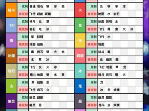 口袋妖怪GO：全方位游戏功能深度解析与实战演示