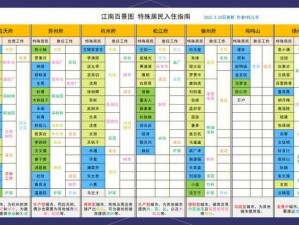 江南百景图特殊居民分配策略：优化资源配置，提升居民幸福感