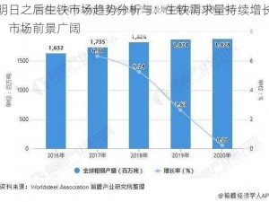 明日之后生铁市场趋势分析与：生铁需求量持续增长，市场前景广阔