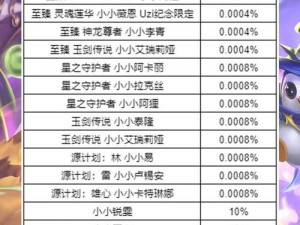 金铲铲之战龙蛋机制解析：独特玩法与策略解读