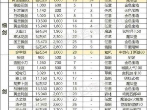 圣斗士星矢集结装备获取全面攻略：获取最强大装备的操作指南与实用技巧解析