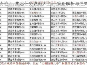 全民奇迹2：执念任务攻略大全——策略解析与通关秘籍