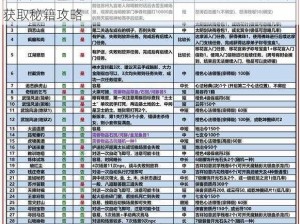 九阴真经手游武学残卷掉落大全：全面汇总各途径获取秘籍攻略