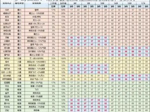 梦幻西游：耐力套装属性加成表解析与探讨