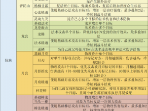 梦幻西游手游强力宝宝养成攻略：技巧解析与选择策略之道