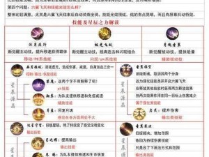 神魔圣域召唤师揭秘：技能解析与玩法指南