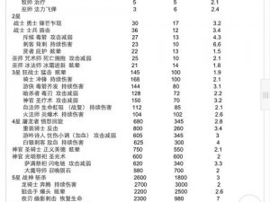 DNF在线商人养成记：实时喂饭策略解析与成长攻略