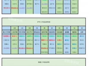 明日之后全服务器指南：解析各大服务器特色与玩法大全