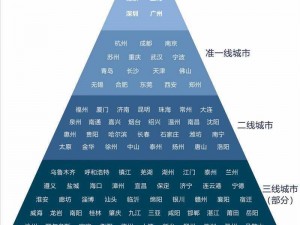 中日韩一线二线三线、中日韩一线二线三线城市有哪些不同？