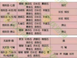 《倩女幽魂手游》灵兽技能全解析：效果详解攻略指南