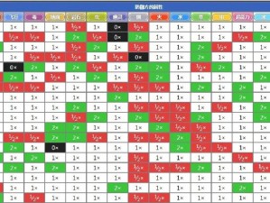 宝可梦属性相克表详解：掌握宝可梦制胜关键之属性克制关系图谱