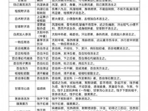 老中医用嘴排阴毒小雨、老中医用嘴为女子排阴毒，排出物像小雨