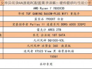 女神异闻录4A游戏PC配置需求详解：硬件要求与性能分析